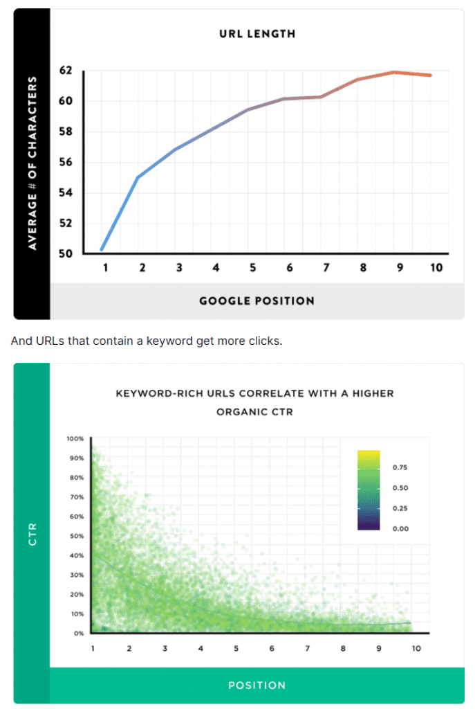 Use of graphs in SEO