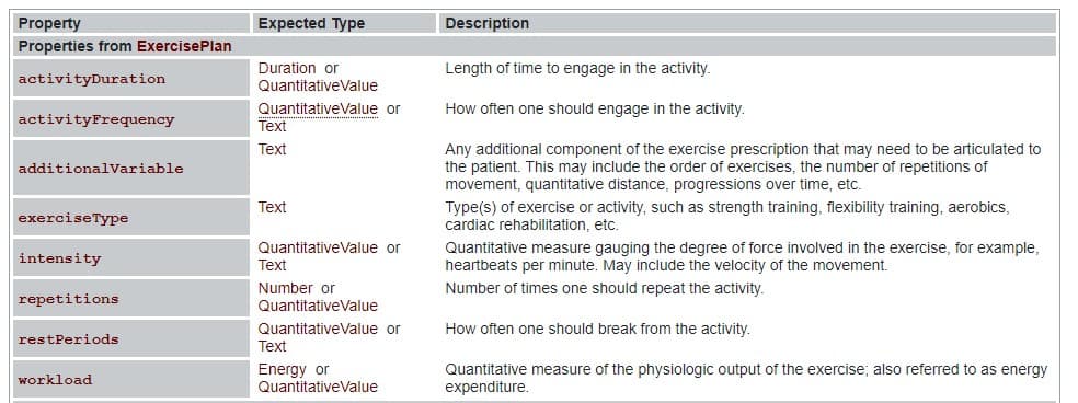 SEO fitness Schema markup